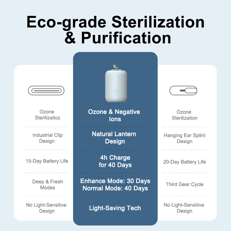 Rootsense Lantern Refrigerator Smell  Deodoriser Bacteria Killer Food Expiry Extender(Blue)-Home.X Selection